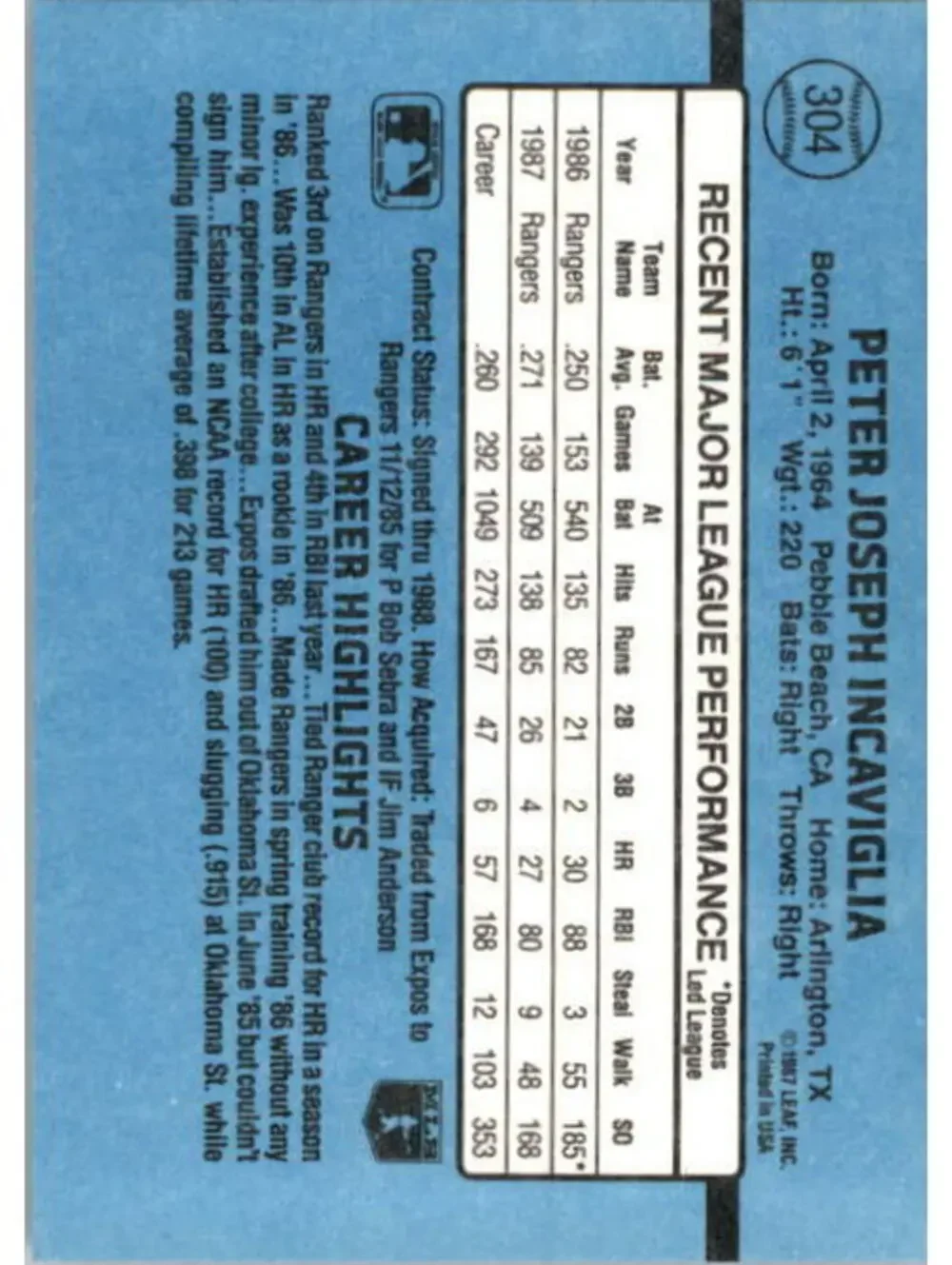 1988 Pete Incaviglia Donruss Baseball Card #304